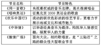 棋牌游戏平台手机版的市场现状与发展趋势