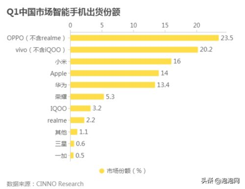 千元游戏手机的市场现状与需求分析