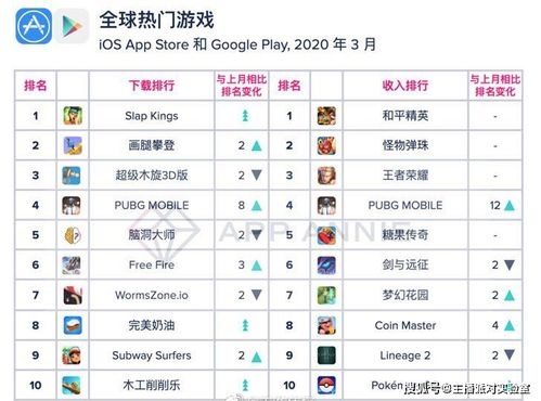 全球手机游戏排行榜头部游戏分析