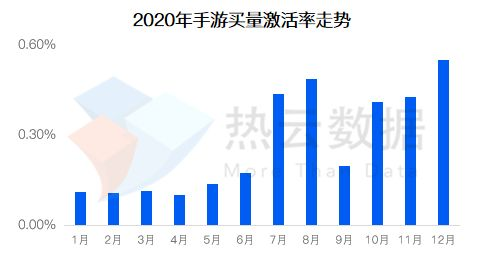 休闲游戏的风潮与影响