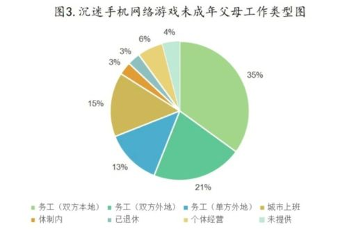 手机游戏对心理健康的负面影响