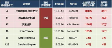 策略类手游在2018年的表现