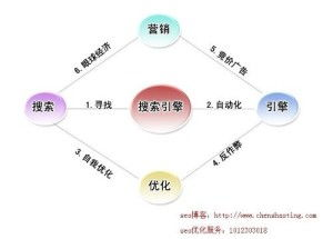 技术挑战与解决方案
