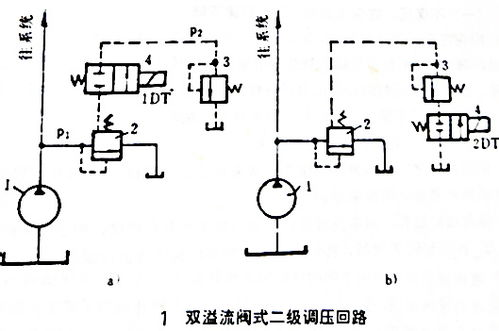 手机游戏模拟器的系统兼容性分析