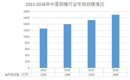 成人小游戏手机的市场现状与需求分析