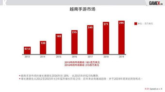 2016年手机游戏市场概览