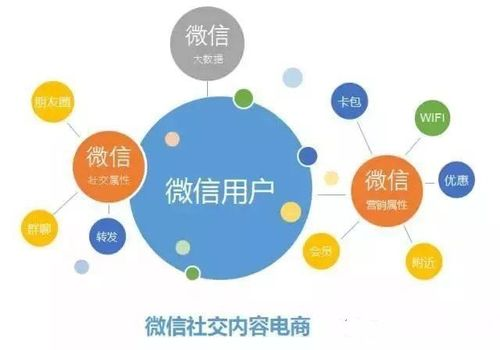 手机联网小游戏的兴起与定义