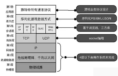 手机联网小游戏的技术实现与挑战