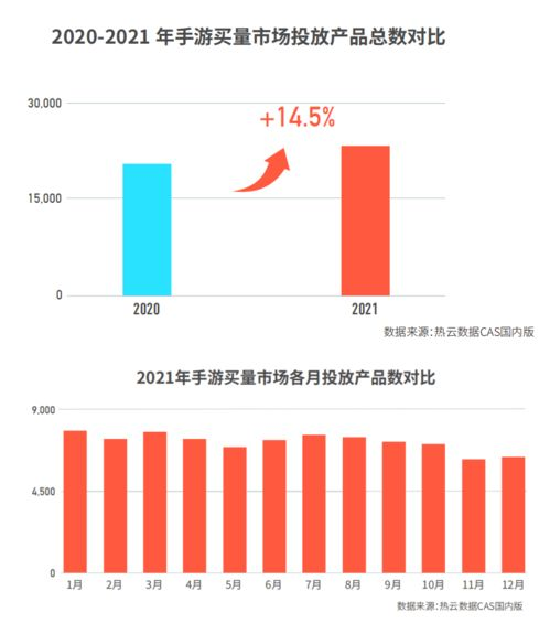 2021年手机游戏市场概况
