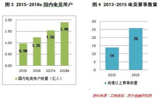 2014年手机游戏技术革新与平台演进