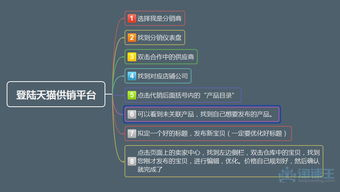 游戏厅平台概述与优势