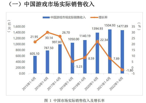 手机打金回收游戏的市场现状与规模