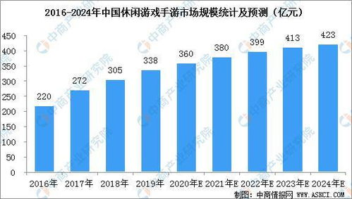 全球手游市场概览与玩家趋势