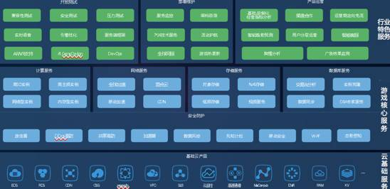 云手机玩游戏的技术原理与架构