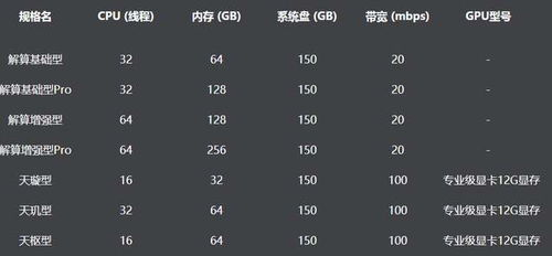 适合云手机玩游戏的场景分析