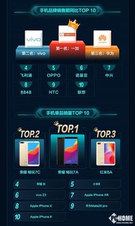 游戏手机市场概览与高端产品定位