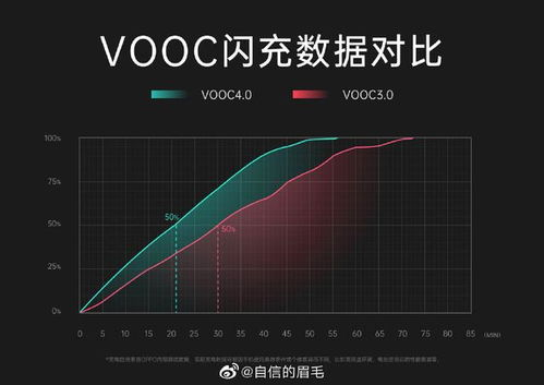 先进散热系统与技术