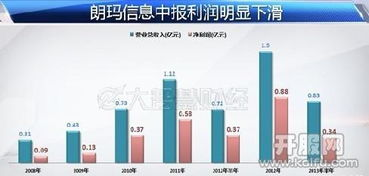手机游戏内购的定义与演变
