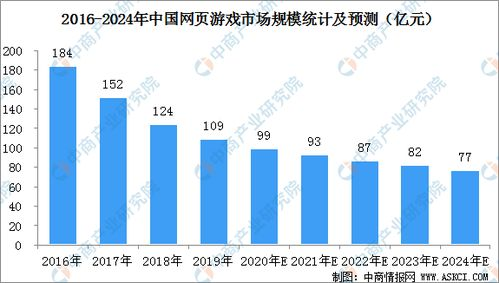 手机游戏大市场细分与热门类型