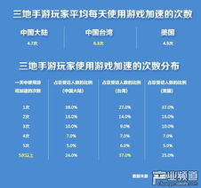 手机游戏大玩家行为与消费习惯分析