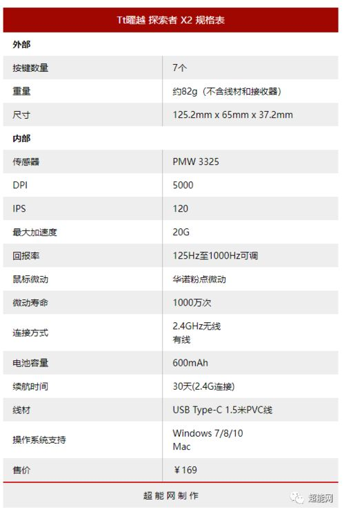 手机装扮游戏的设计元素与用户体验