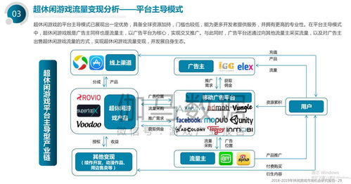 休闲类游戏的变现途径