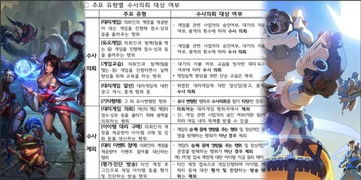 手机游戏代练的定义与起源