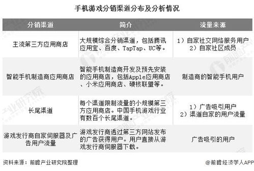 手机游戏代练市场的现状与规模