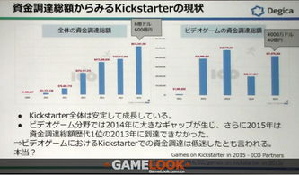 2016年手机单机游戏市场概况