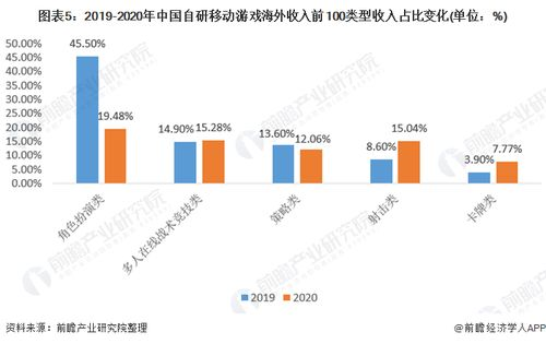 手机射击游戏的崛起与市场现状