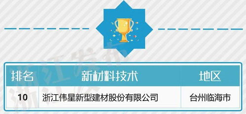 新兴力量:创新玩法与独特体验