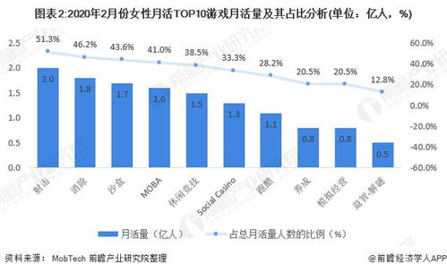 后宫游戏的市场现状与发展趋势