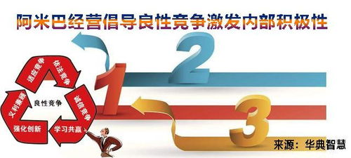 竞技类游戏:良性竞争,激发活力