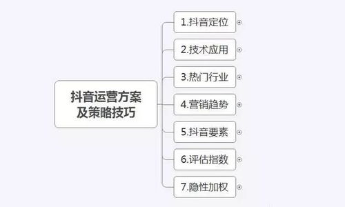 手机微信游戏的运营策略与商业模式