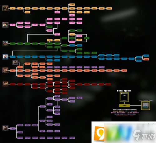 核心玩法与任务系统解析