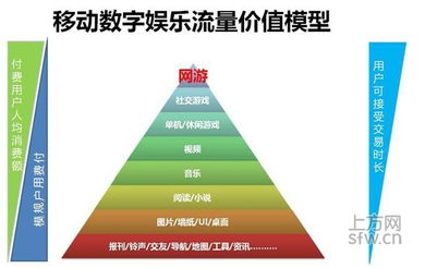 手机手游游戏的用户群体与行为分析