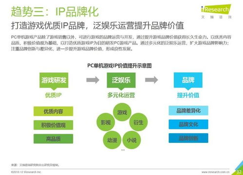 手机单机游戏网站的发展历程与现状
