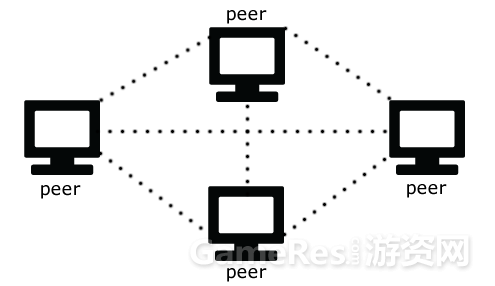 电脑手机同步游戏的技术实现原理