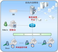 不同存储介质的优缺点分析