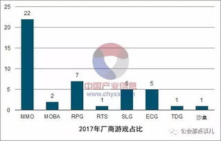 主流赚钱手机游戏类型分析