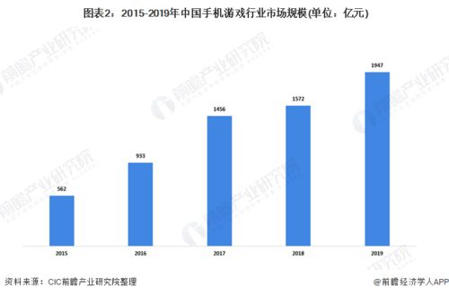 全部手机游戏的市场现状与数据分析