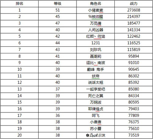 手机策略游戏排行榜概述