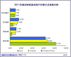 免费游戏中的付费模式解析