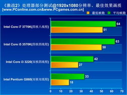 游戏手机的核心硬件配置与性能表现