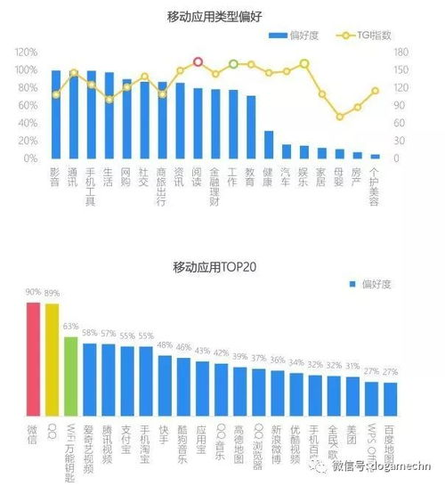 模拟恋爱手机游戏的市场现状与用户群体
