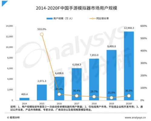 ONS手机游戏的市场现状与用户群体