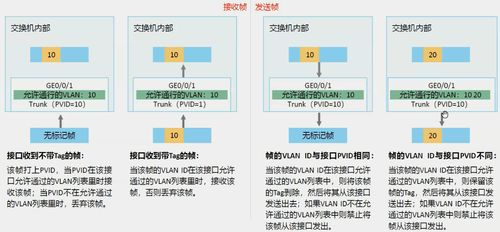 手机游戏app平台的技术架构与创新