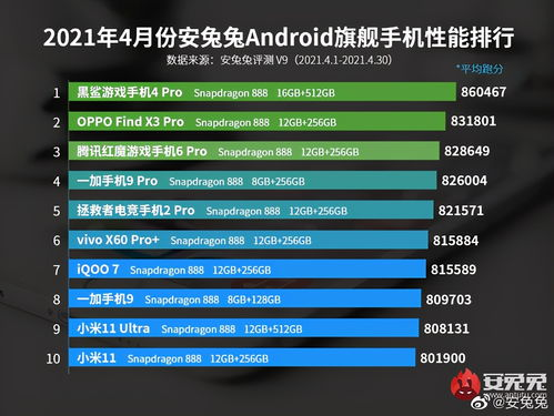 优化游戏设置与性能调校