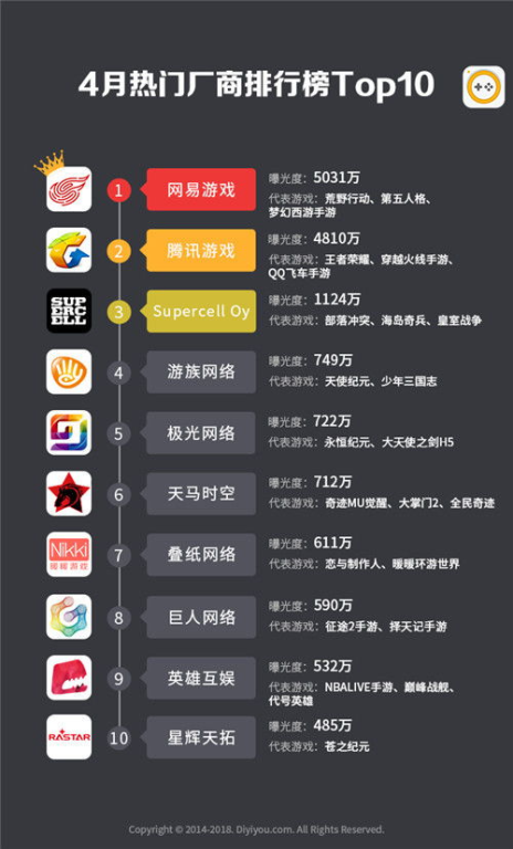 2018手机游戏排行榜前五名