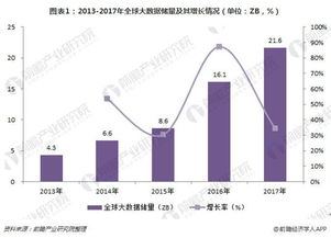 游戏手机开发的市场背景与需求分析